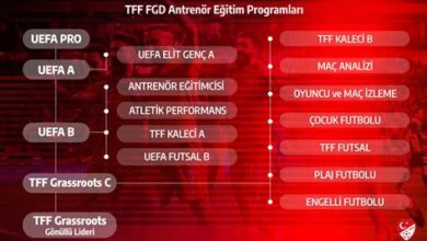 Amatör Sporcular İçin Eğitim Programları