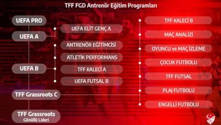 Amatör Sporcular İçin Eğitim Programları