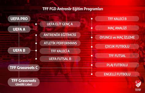 Amatör Sporcular İçin Eğitim Programları